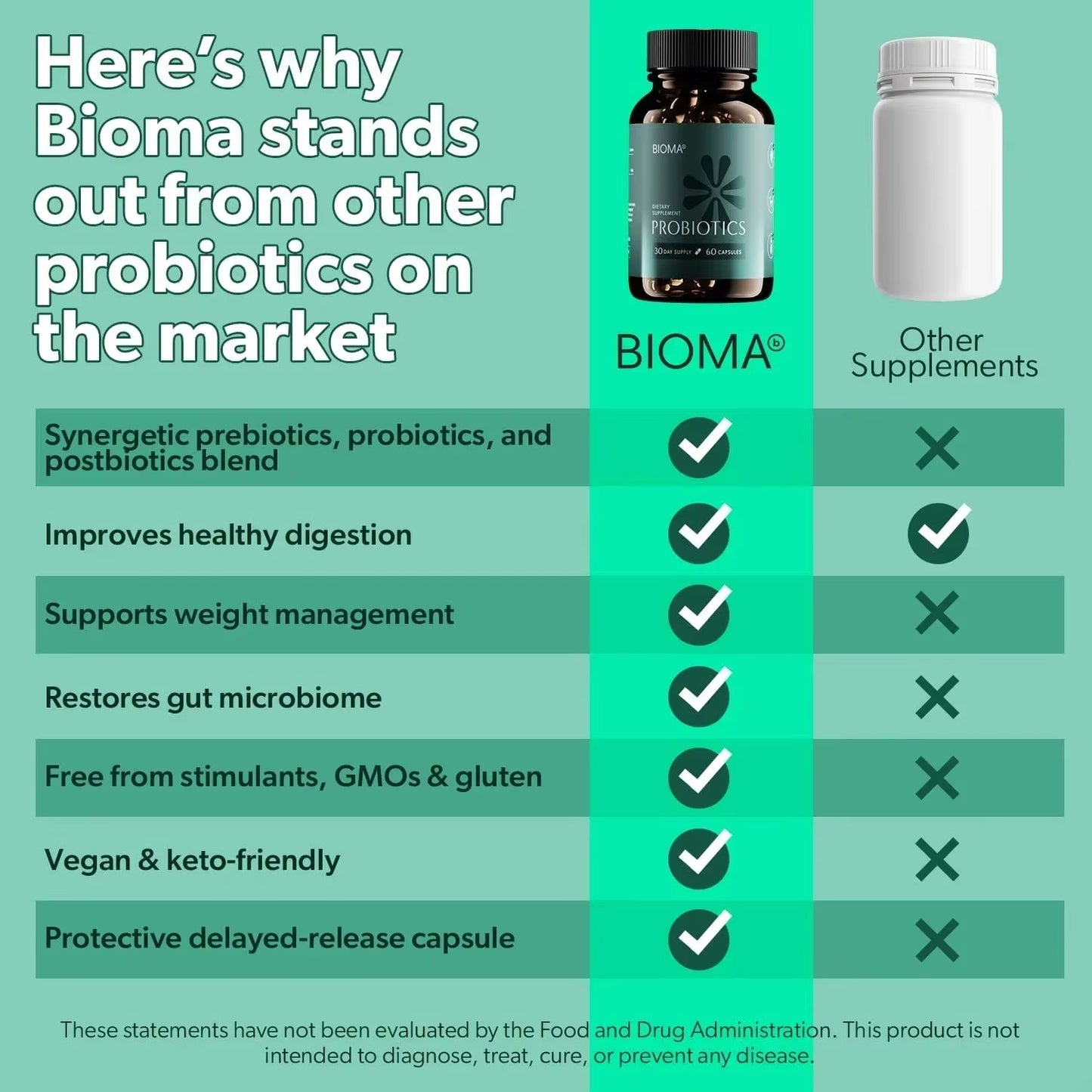 Probiotic, Prebiotic & Postbiotic Supplement for Digestive Balance - Digestion Support Supplement - Vegan, Gluten-Free