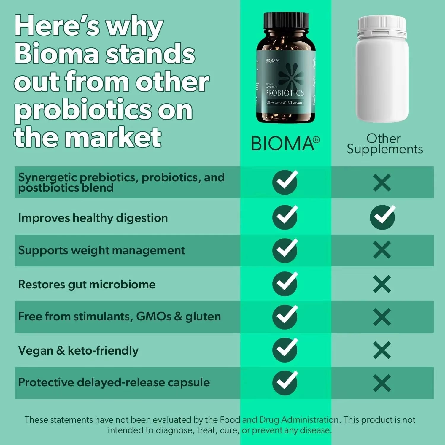 Probiotic, Prebiotic & Postbiotic Supplement for Digestive Balance - Digestion Support Supplement - Vegan, Gluten-Free