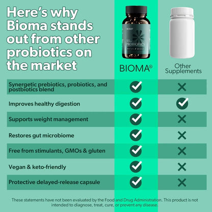 Probiotic, Prebiotic & Postbiotic Supplement for Digestive Balance - Digestion Support Supplement - Vegan, Gluten-Free